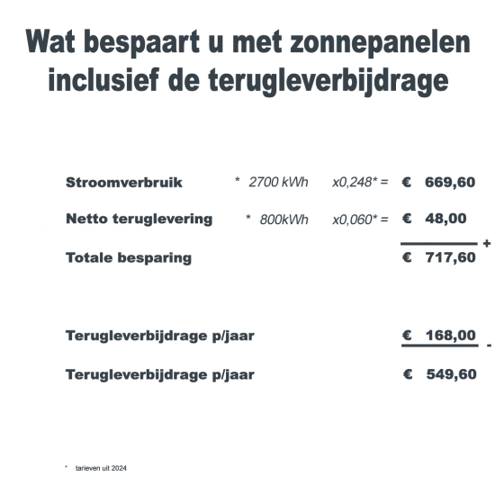 Wat Gebeurt er met Overtollige Energie?